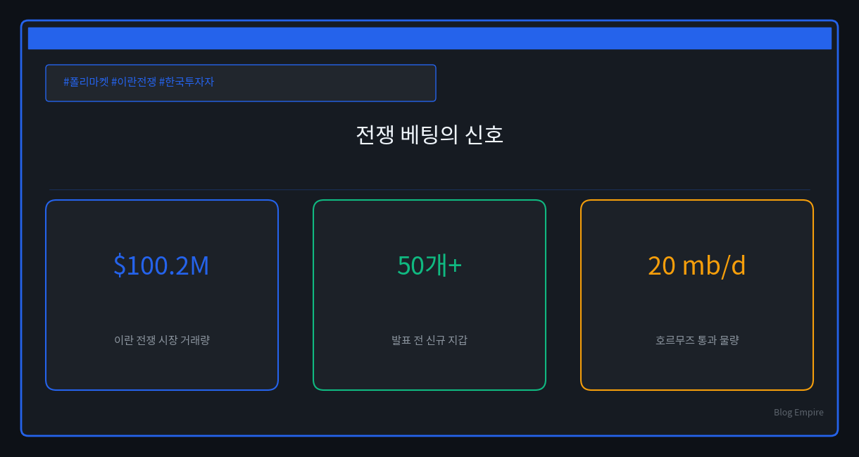 폴리마켓 이란 전쟁 베팅 논란, 한국 투자자는 뭘 믿어야 할까