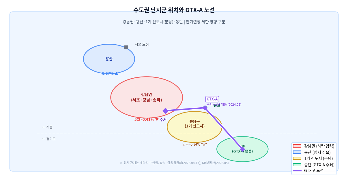 수도권 단지군 지도 — 강남권·용산·1기 신도시 위치와 GTX-A 노선