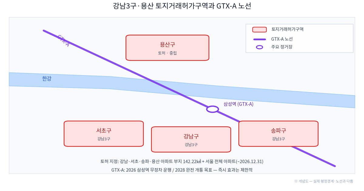강남3구·용산 토지거래허가구역 위치와 GTX-A 노선을 표시한 수도권 개념도