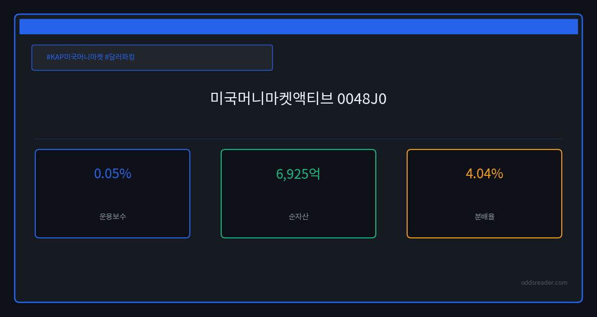 보수 0.05% 최저권 달러 파킹 ETF, KODEX 미국머니마켓액티브(0048J0)