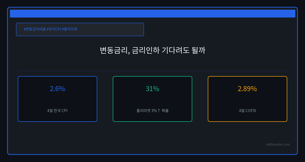 폴리마켓 한국 CPI 2.6%, 변동금리 대출은 안전할까
