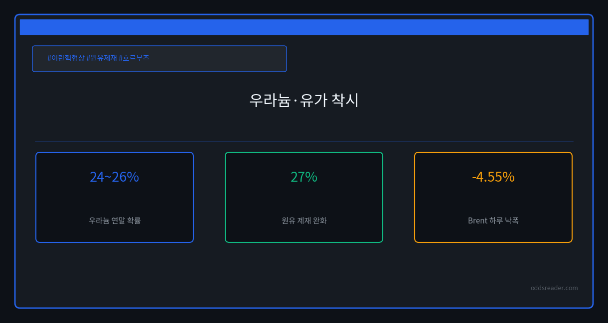 이란 우라늄 반출 24%, 원유 제재 완화는 진짜인가
