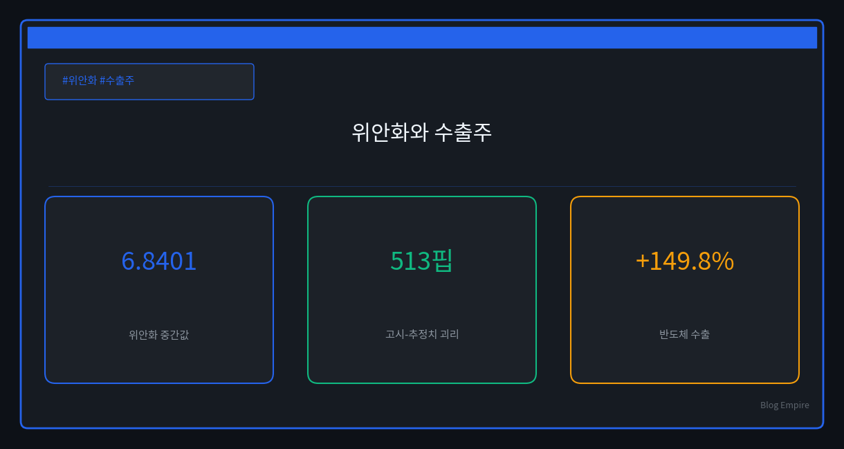 위안화 3년 고점, 한국 수출주는 환율 수혜를 잃을까