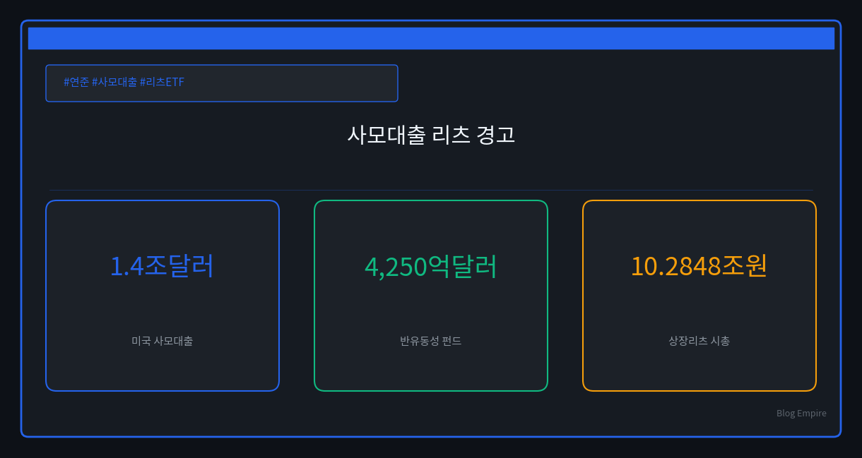 연준 의사록 사모대출 경고, 한국 리츠 ETF엔?