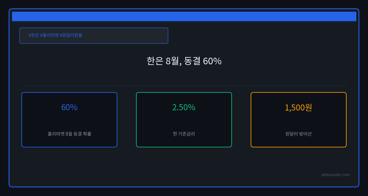 한은 기준금리 동결, 8월엔? 폴리마켓 동결 60%·인상 43%